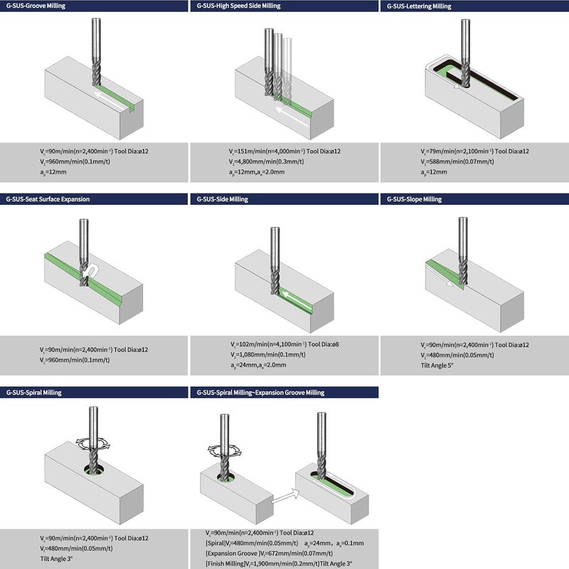 WEXWE Store مجموعة أدوات قواطع نهاية كربيد، طلاء TiAlCN، قطع CNC لمواد الصلب، 4 شفرات قواطع كربيد صلبة مربعة (1/8" 3/16" 1/4" 5/16" 3/8" 5 قطع) - Image 5